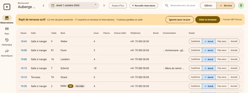 Le bandeau du matin : repli de terrasse actif, 6,5 mm de pluie annoncés, 17 couverts en terrasse, 14 places gardées en salle, avec « Vider la terrasse »