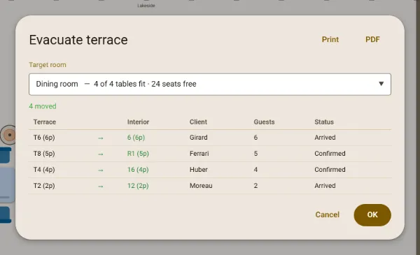 The "Evacuate terrace" window after the move: four bookings seated in the dining room, table by table, with Print and PDF