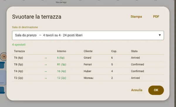 La finestra «Svuotare la terrazza» dopo lo spostamento: quattro prenotazioni sistemate nella sala da pranzo, tavolo per tavolo, con Stampa e PDF